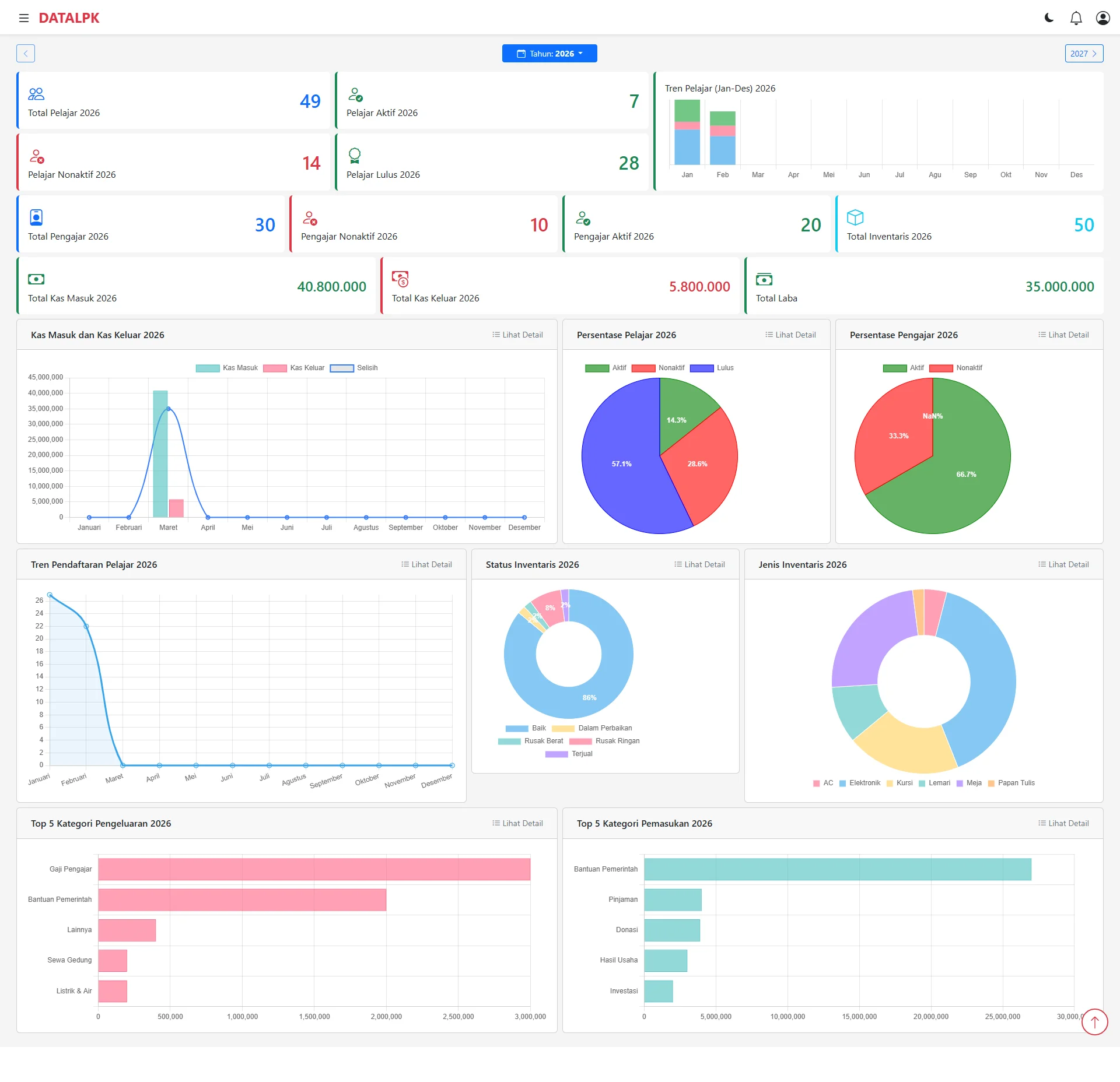 Dashboard DATALPK Tema Terang
